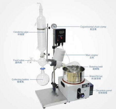 RE 201D 1L Rotary Evaporator Ethanol Extraction CBD Technology Equipment