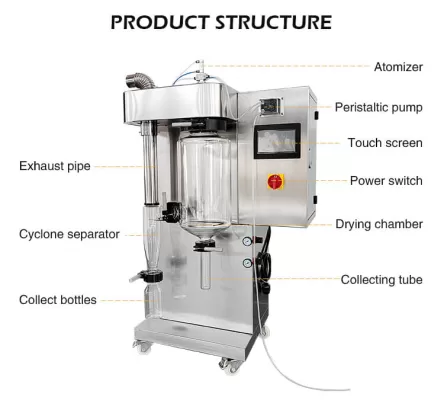 spray dryer structure